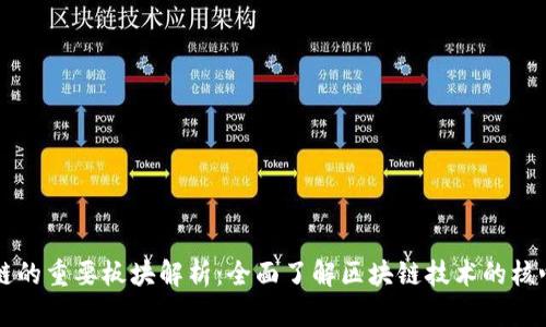 区块链的重要板块解析:全面了解区块链技术的核心组成