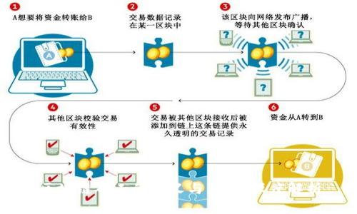 区块链矿工的意义与影响:深度解析