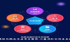 区块链的概念与应用全解析：从基础知