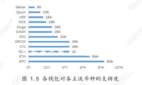思考一个符合大众用户搜索需求并且的
2023年区块链在中国的发展与制度法规解析