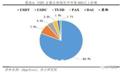   区块链项目主体解析：理解其重要性