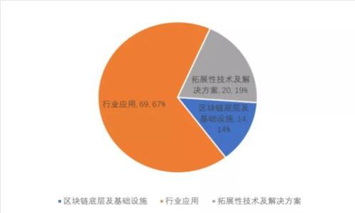 兴国正规区块链:推动数字经济发展的新动能