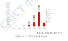 区块链大数据服务商是什么？了解其功