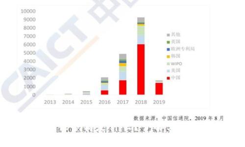 区块链大数据服务商是什么?了解其功能与未来趋势
