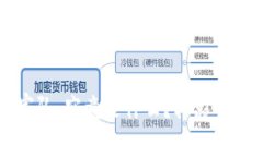 区块链国家队：究竟是什么？其影响与