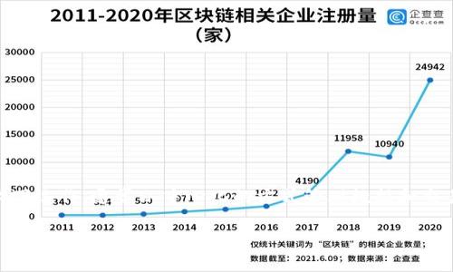 非区块链服务通常指的是那些没有利用区块链技术的服务或解决方案。这类服务可以在更传统的结构和技术下运作,通常以中心化的方式管理数据和交易。尽管区块链技术因其去中心化、透明性和安全性而受到青睐,但并不是所有服务都需要或适合使用区块链。
### 非区块链服务的深度解析及其应用