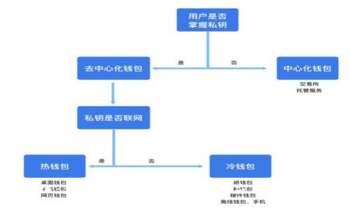 H5区块链:什么是H5区块链及其应用场景深入解析