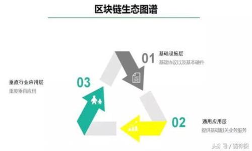 区块链生产基金:未来金融的新引擎