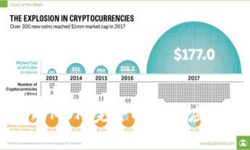 区块链中的MDP:完全解读与应用场景分析