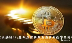 : 深入探讨区块链L1：基础层架构及其