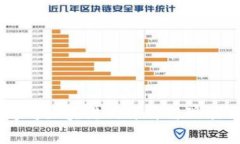 台湾对区块链的评价与现状分析