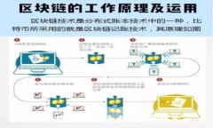 区块链碳补偿：未来环保新趋势
