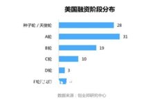 第一个区块链社群的起源与发展：揭秘