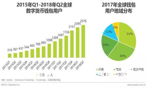 深入解析区块链云签名网线的概念及应用