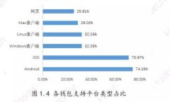 深入探讨区块链技术的应用与发展：未