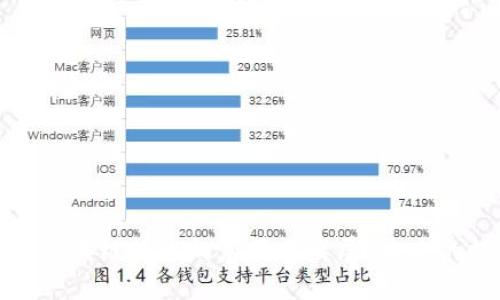 深入探讨区块链技术的应用与发展:未来的数字革命