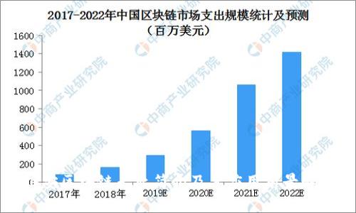 信安区块链专业简介及其应用前景解析