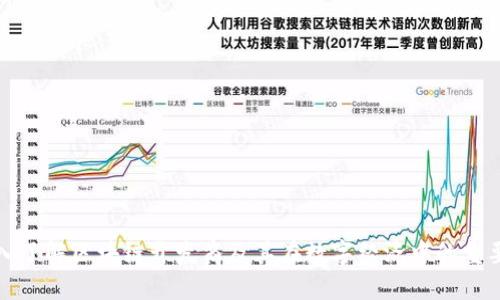 深入了解区块链开发商及其在数字经济中的重要性