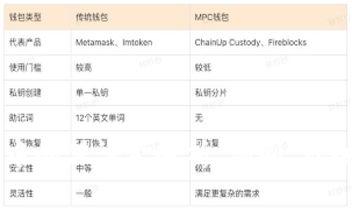 区块链中的保证金解析:机制、类别与应用