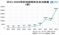 派币区块链高度分析法详解：探索数字