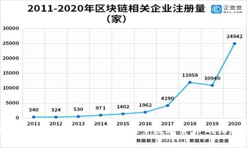 派币区块链高度分析法详解:探索数字货币的深层次价值
