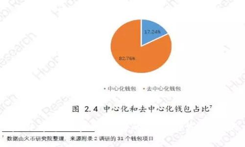 韩国首个区块链公司的历史与发展现状
