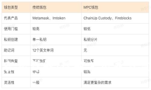 区块链架构详解:理解其构成与应用价值