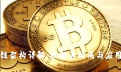 区块链架构详解：理解其构成与应用价