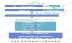 郭老师深度解析区块链：基础知识、应