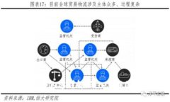 区块链实验室测评内容详解：深入了解