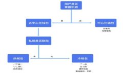 区块链管理智能应用：开启数字化转型新纪元