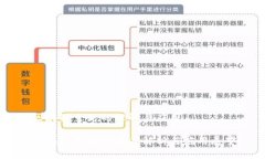 区块链主题的理解与应用区块链主题的深度解析