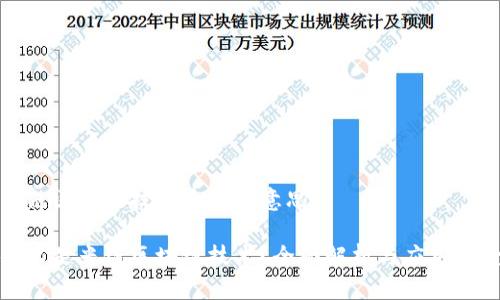 米链区块链技术是什么意思
什么是米链区块链技术?全面解析与应用前景
