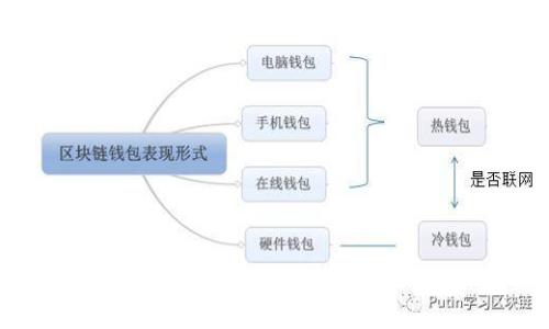 如何在TPWallet中使用Uniswap进行交易:完整指南