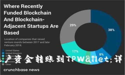 如何将欧易账户资金转账到TPWallet：详细步骤与技巧