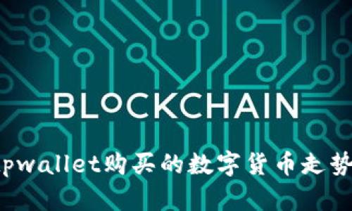 如何查看tpwallet购买的数字货币走势？完整指南