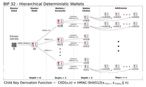 'investment'
全面解析TPWallet挖TP币的独特优势与创新方式