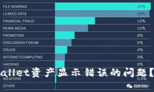 如何解决TPWallet资产显示错误的问题？快速修复指南