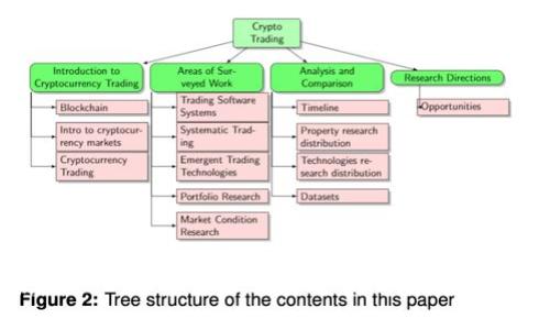 如何使用TPWallet登录薄饼链：详解步骤与解决方案