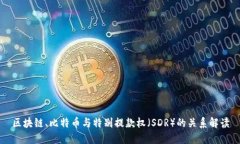 区块链、比特币与特别提款权（SDR）的关系解读