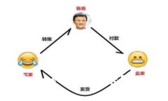 TPWallet支持绑定多少张银行卡？全面解析与使用指