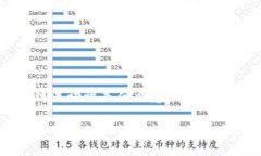 区块链流动性是什么意思深入解析区块链流动性
