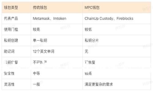 美图区块链加密货币：全面解析与未来展望