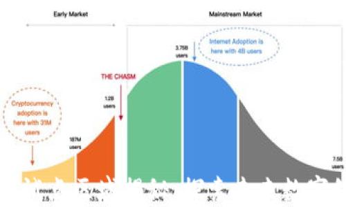 
区块链北京试点区域揭秘：探索未来数字经济新趋势