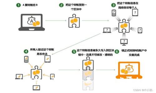 TPWallet助记词与私钥：基础知识与安全指南